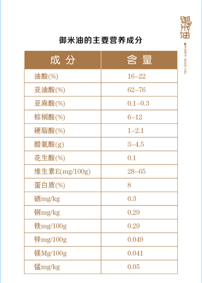 御米油的主要营养成分1.jpg